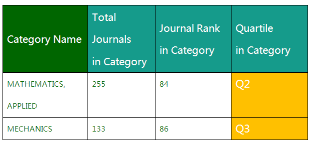 CA88(�й���)Ψһ�ٷ���վ