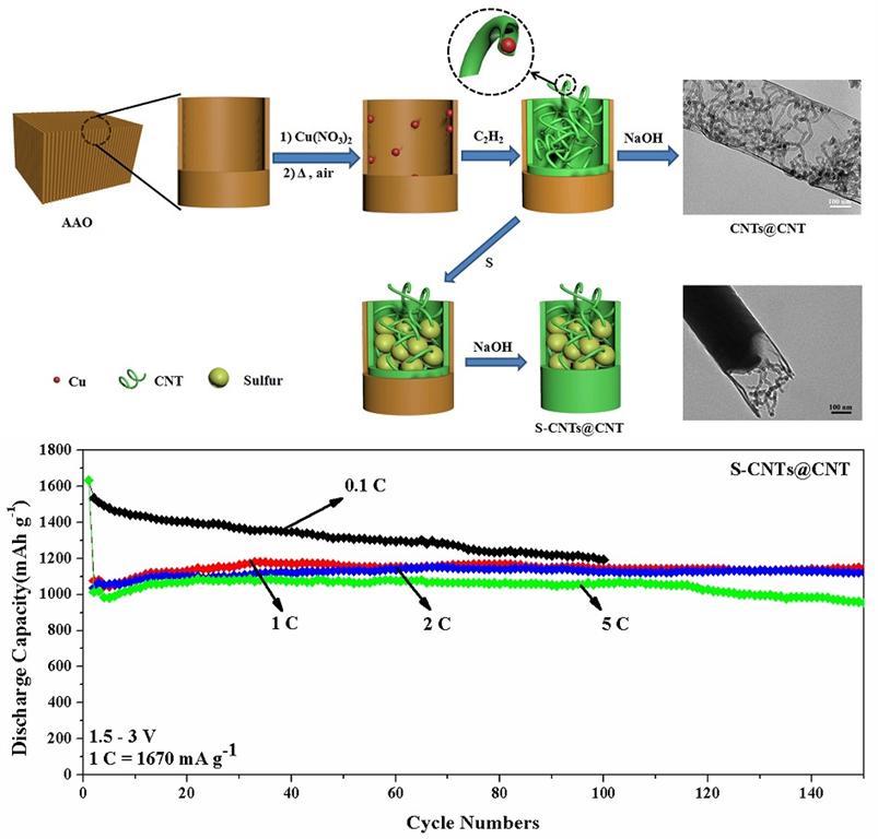 CA88(�й���)Ψһ�ٷ���վ