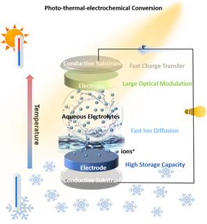 ͼʾ �������Զ�����