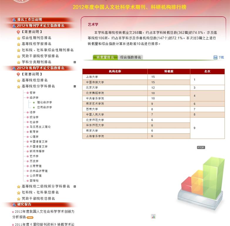 CA88(�й���)Ψһ�ٷ���վ