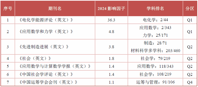 CA88(�й���)Ψһ�ٷ���վ