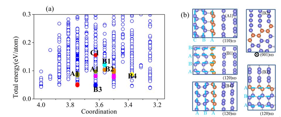 CA88(�й���)Ψһ�ٷ���վ