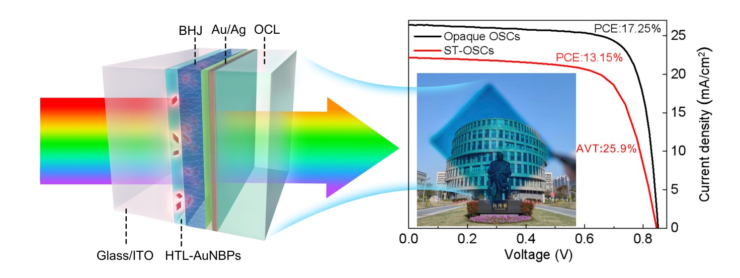 CA88(�й���)Ψһ�ٷ���վ